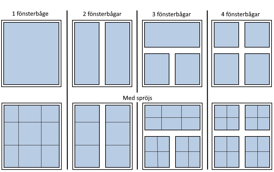 Fonsterputs-rakna-fonster-NY